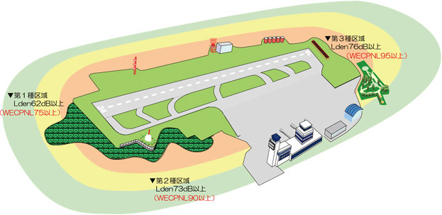 第一種区域とは・解説図