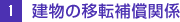 建物の移転補償関係