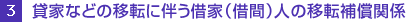 3.貸家などの移転に伴う借家(借間)人の移転補償関係